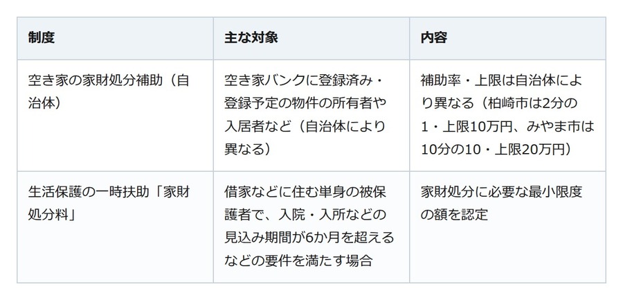 お盆の帰省は実家を片付ける好機。家財処分の方法と費用を抑える5つのコツ