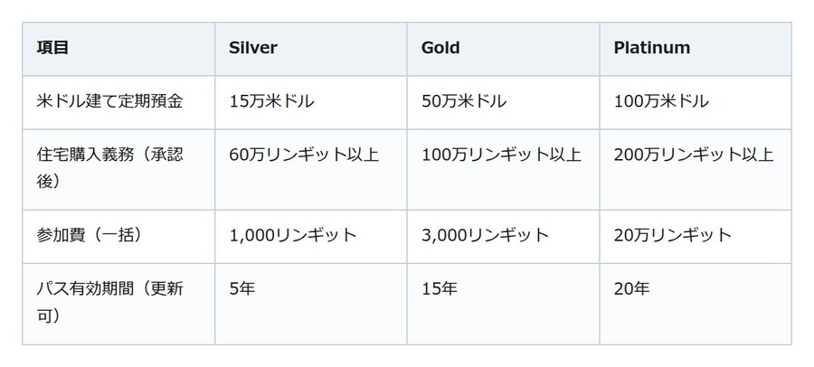 「物価の安い国で老後を」はもう簡単ではない。海外移住の費用とビザ要件の今