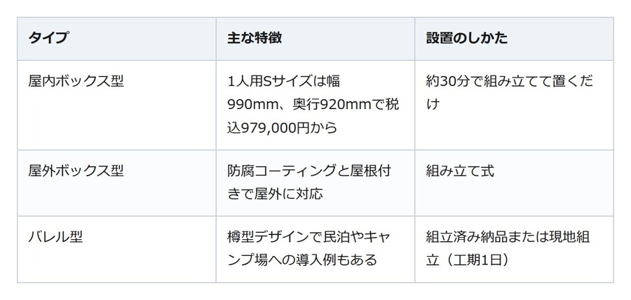 憧れの自宅サウナ、勢いで買うと後悔する。費用の内訳と設置前チェックの全体像