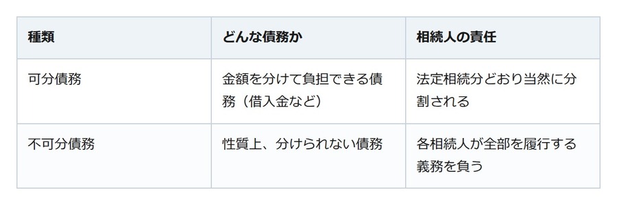 「親の借金は長男が全部」は通らない。相続人にどう引き継がれる？