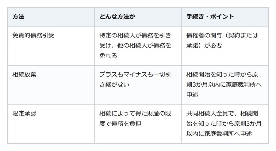 「親の借金は長男が全部」は通らない。相続人にどう引き継がれる？
