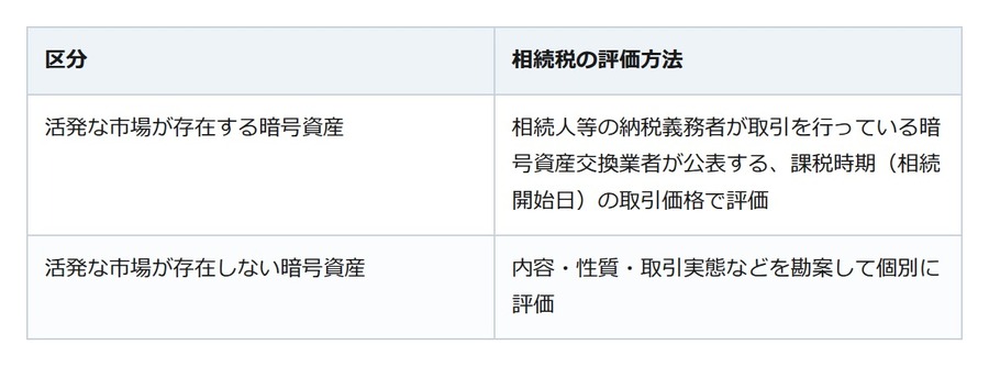 お盆の帰省で親の暗号資産に気づいたら。相続税と手続きの進め方