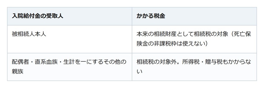 死亡後に振り込まれた「入院給付金」に相続税はかかる？死亡保険金との違い