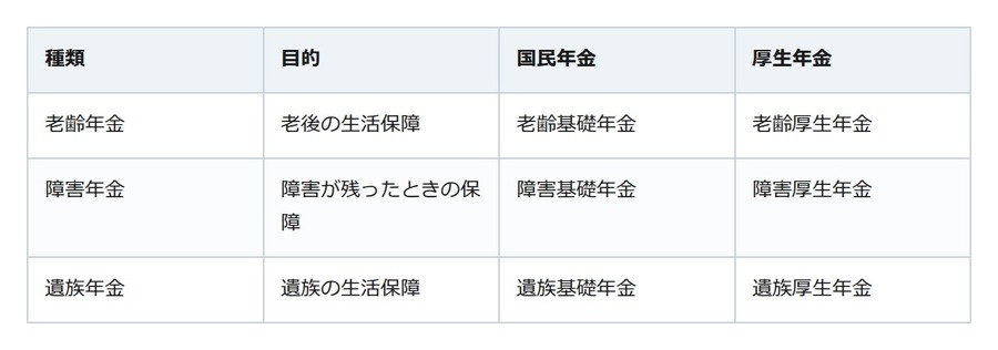 年金は「払った月がある」だけでは受け取れない。10年ルールと未納の立て直し方