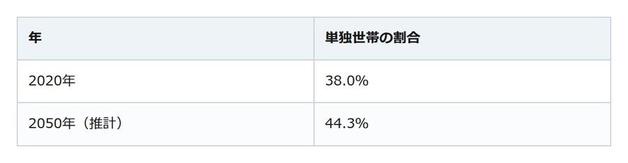 一人暮らしの生活費は月17万円？女性が知っておきたい家計と防犯、住まいの備え