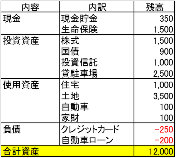 【相続対策】困りたくないなら、事前にしておくべき対策のすべて