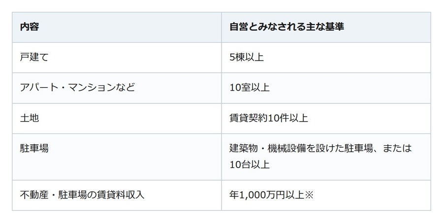 「公務員は不動産投資できない」は誤解。2026年4月に変わった承認ラインとは