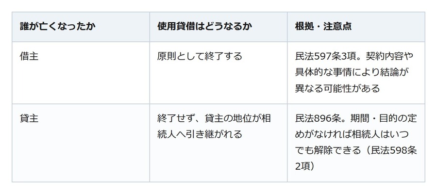 親の土地に家を建てた。「親が亡くなった」と「子が亡くなった」で結論は逆になります