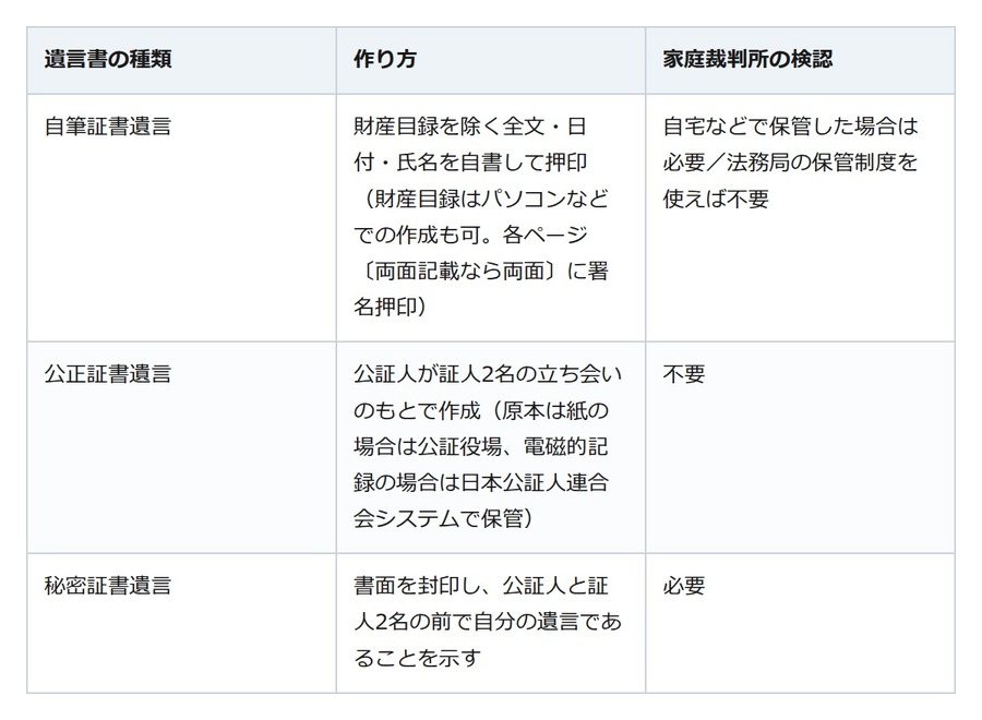 親亡きあと、引きこもりの子をどう守るか。遺言・後見・信託で備える