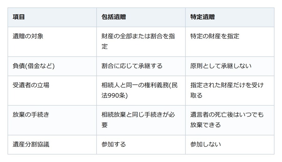 財産を社会に遺したい。遺贈と相続後の寄附で変わる進め方と税金を整理