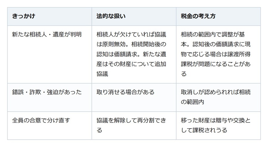 協議書に判を押した後でも、遺産分割はやり直せる。知っておきたい条件と税金