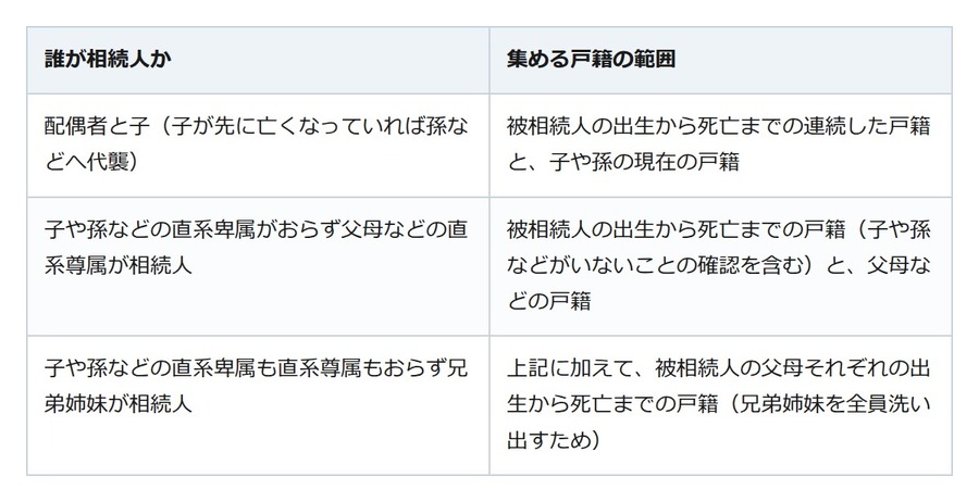 『相続人は家族だけ』とは限らない。戸籍でたどる相続人調査の手順と落とし穴