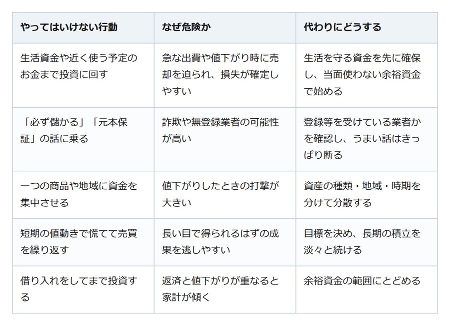 「必ず儲かる」に乗った瞬間、資産形成は失敗する。初心者がやってはいけない5つのこと
