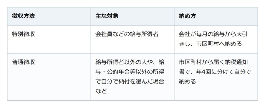 「副業って会社にバレる？」住民税で知られる仕組みを整理