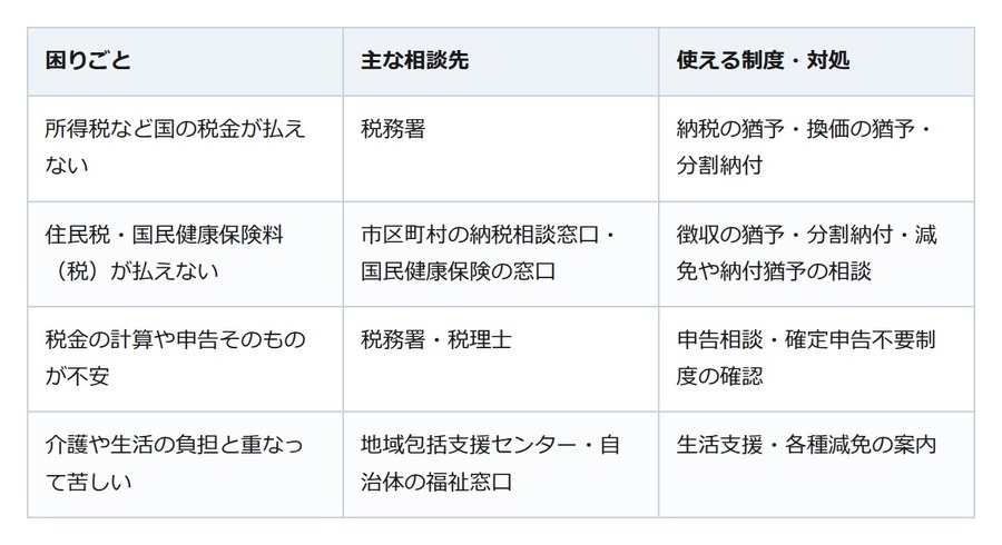 年金暮らしで税金が払えない…。まず相談したい窓口一覧