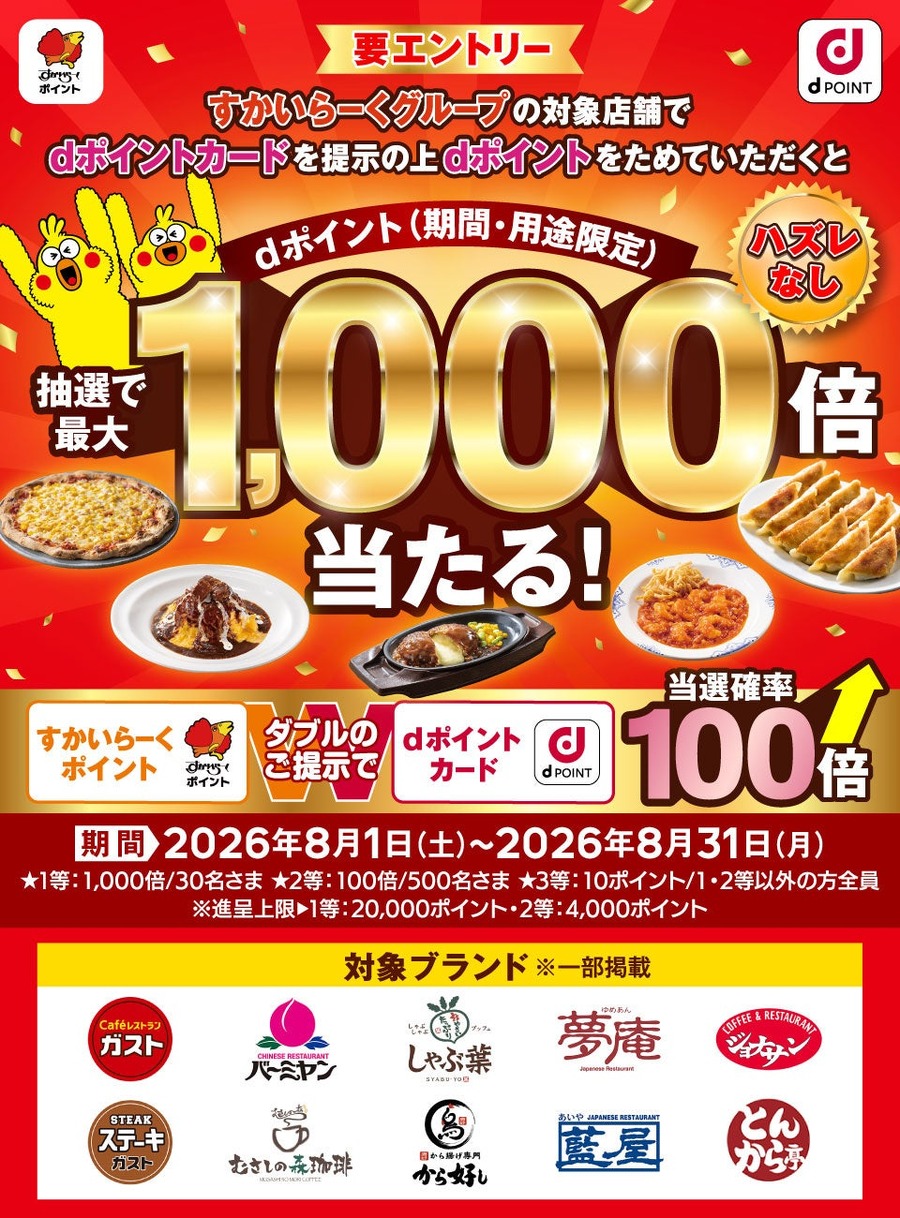 ガストやバーミヤンなどでdポイント1,000倍のチャンス！全員もらえる特典あり