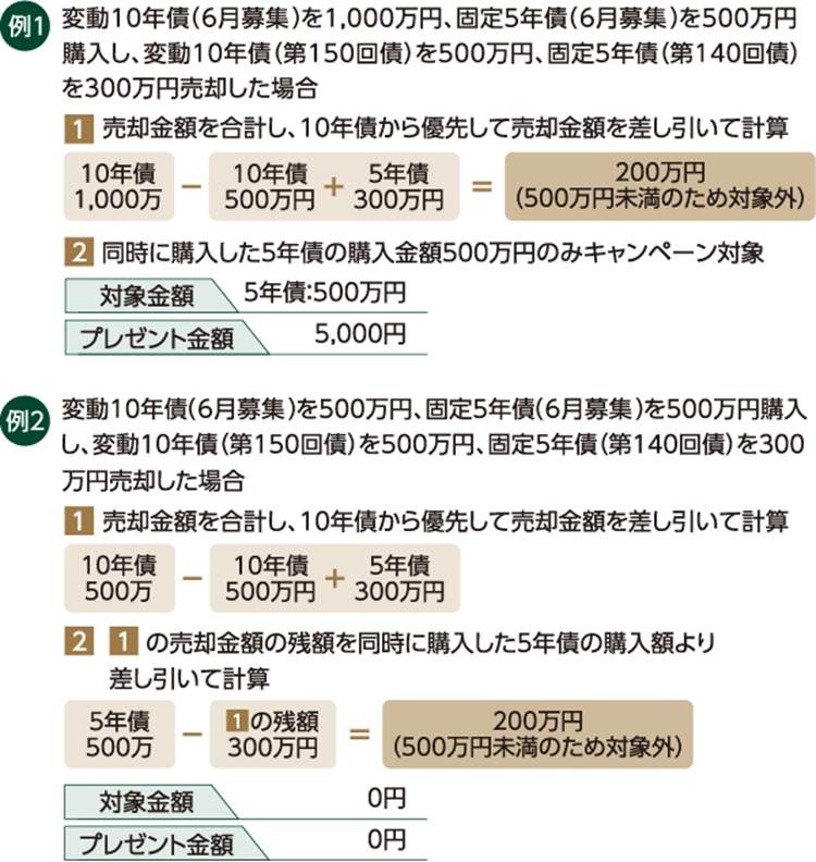 SMBC日興証券の個人向け国債特典｜8月募集は8/6～31まで