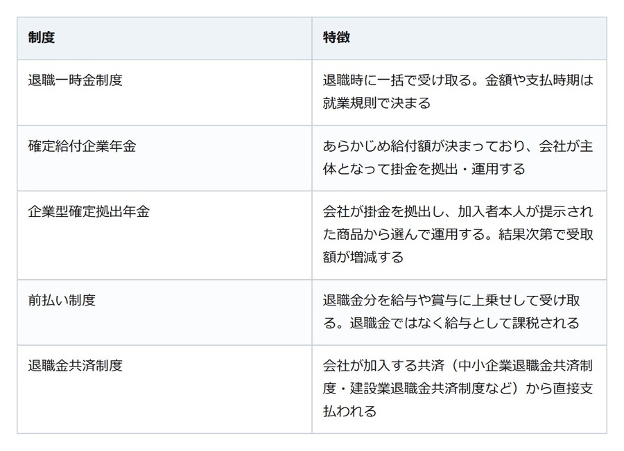 ボーナス後に転職する前に。退職金が減るケースと税金をチェック