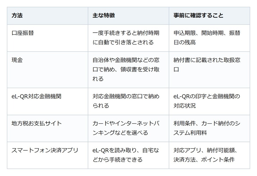 固定資産税、現金とキャッシュレスどっちがお得？eL-QR時代の選び方