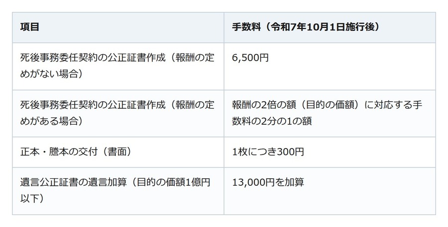 死後事務委任契約、いくらかかる？費用の内訳と確認したい3つのポイント