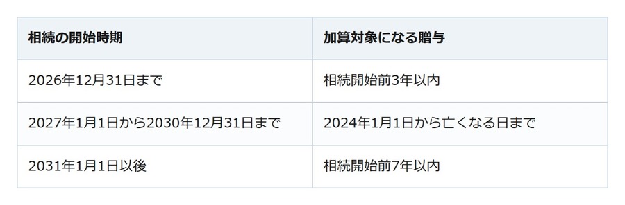 相続の生前対策、「元気なうち」しかできないこととは？6つの備えを整理