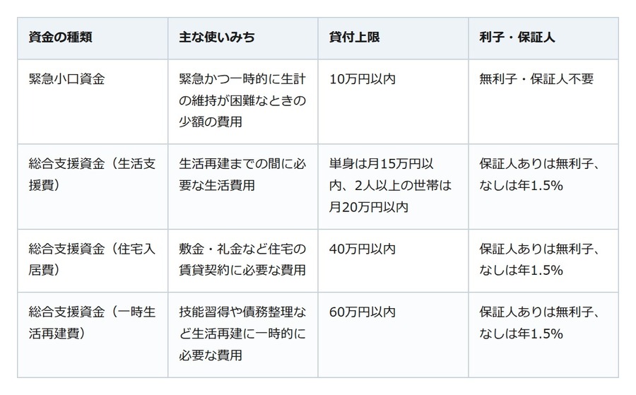 今すぐお金が必要…。借りる前に確認したい「頼れる順番」