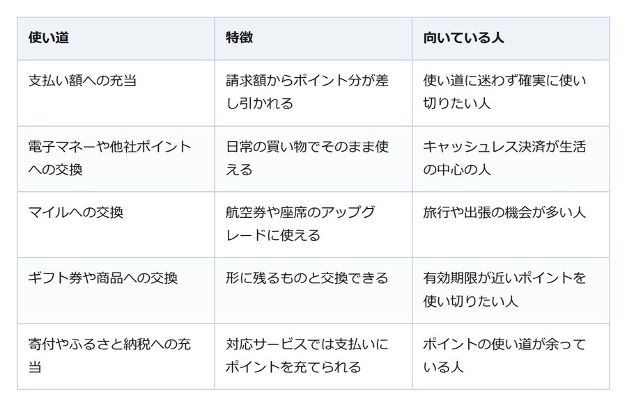 貯まったポイント、「いつか使う」は危険？失効しない使い方3つ