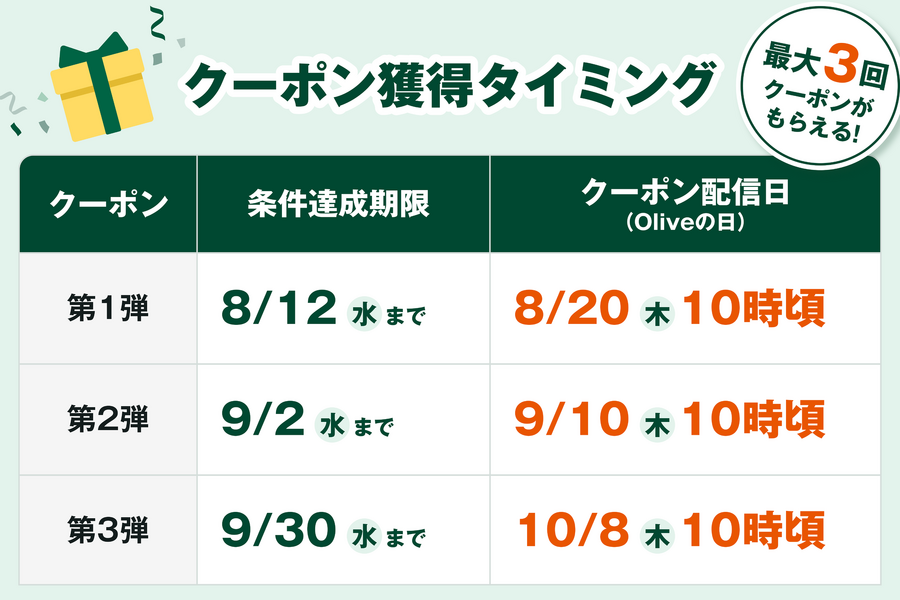 Oliveユーザー必見！セブンイレブンでハーゲンダッツ無料クーポンがもらえる