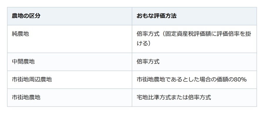 「農業はしないのに…」。実家の田畑を相続したら最初にやること