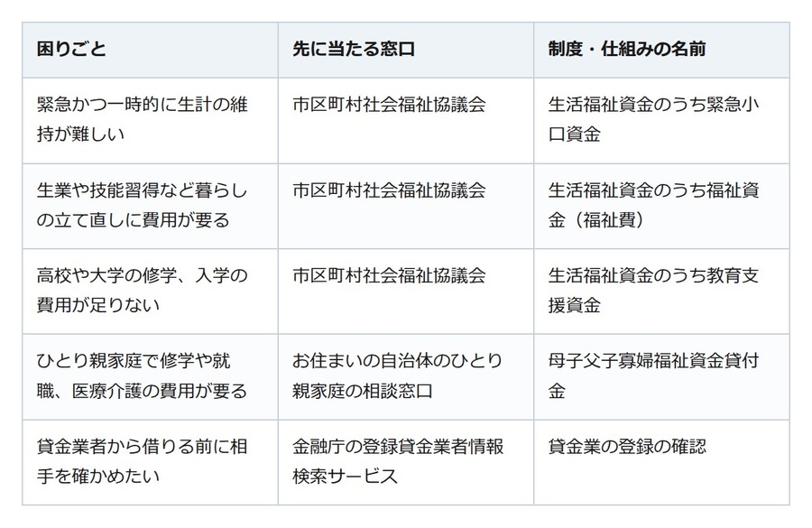 お盆に帰省、猛暑で光熱費。出費がかさむ夏の家計、立て直す「順番」