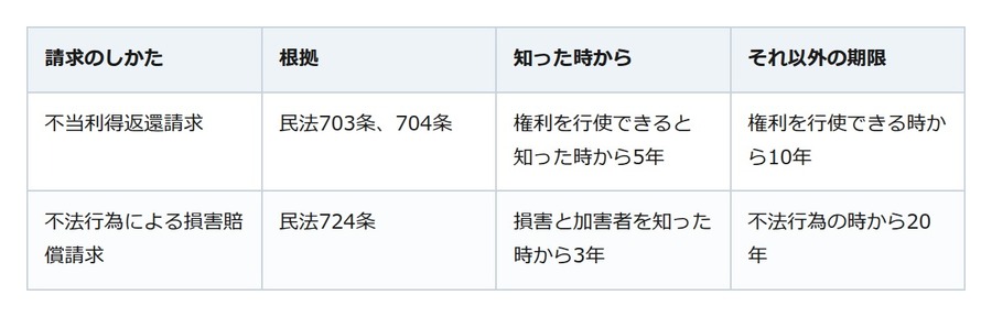 親の通帳から消えたお金。責める前に確かめたいのは、証拠と時効の二つ