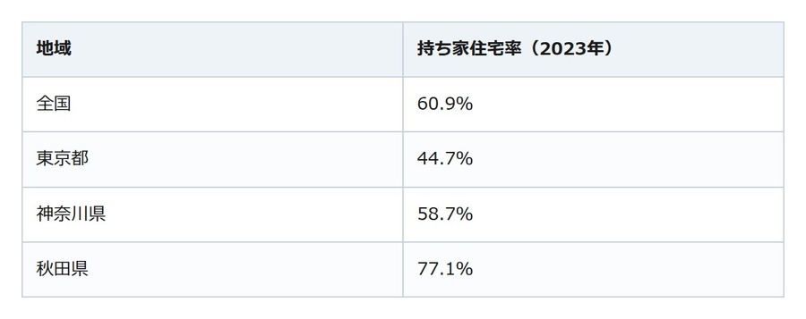 家を買うか、借り続けるか。損得を計算する前に決めたいこと