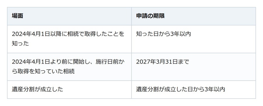 実家の土地は親名義のままでは売れない。相続登記から売却までの順番