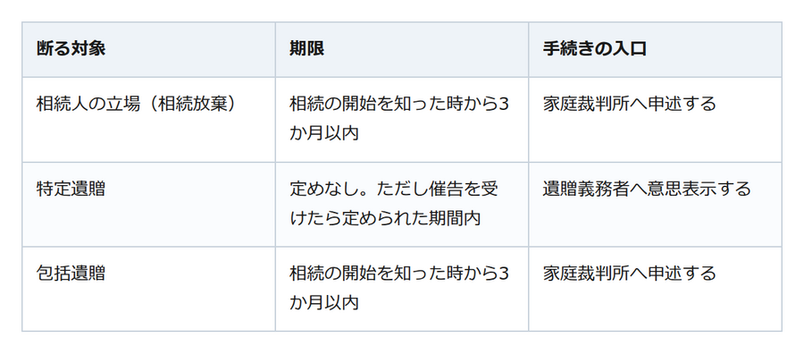 遺言の中身に納得できない。相続人が断れるケースと、断れないケース