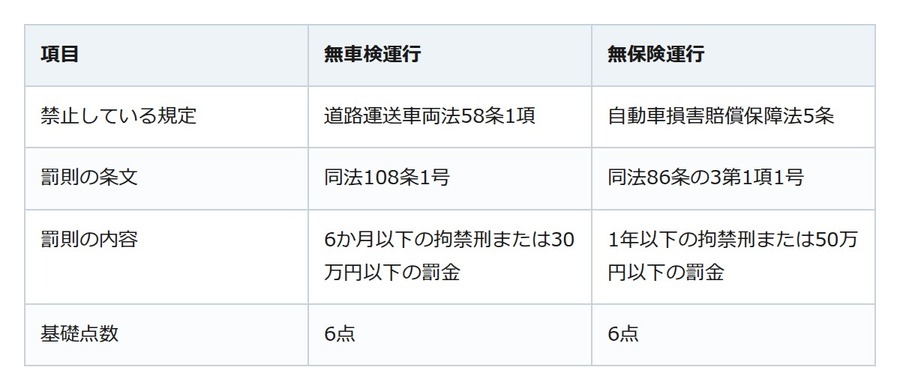 車検は待ってもらえない。切れた車で走ると罰金だけでは済まない