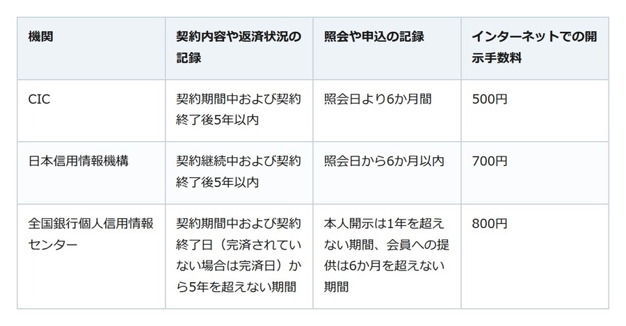 クレジットカードは黙って更新されない。届かない理由は住所か与信にある
