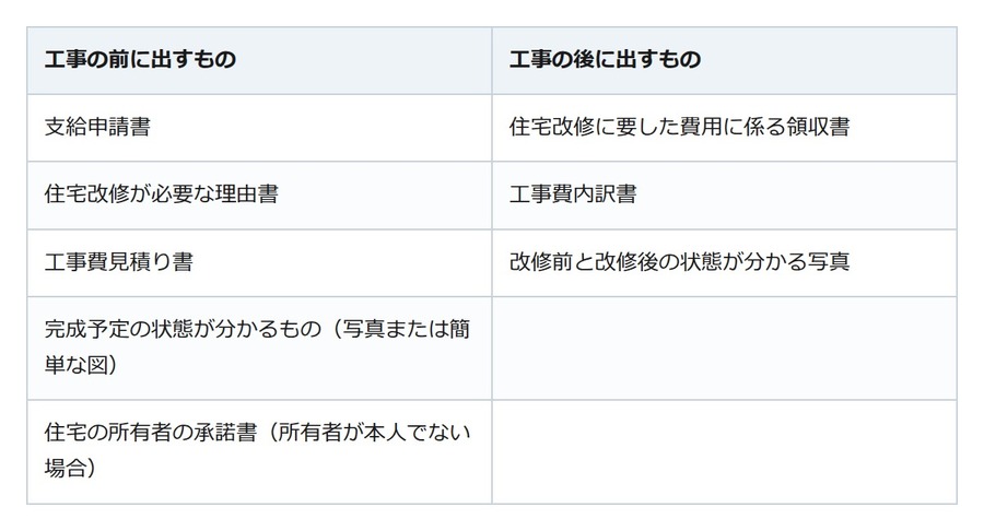 実家の手すりは工事より先に申請から。介護保険の住宅改修費は20万円まで