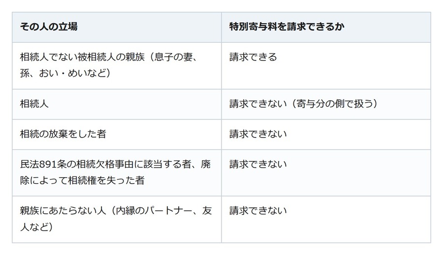 義理の親を介護しても相続人にはなれない。家庭裁判所への申立ては6か月と1年に注意