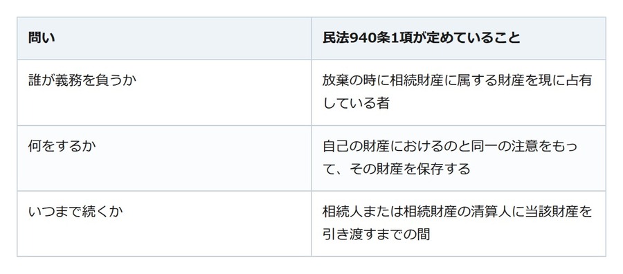 相続放棄をすれば空き家の管理義務は原則なくなる。残るのは家を現に占有していた人