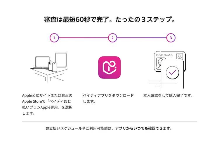 iPhone購入者の9割超が「ペイディあと払いプランApple専用」の再利用を希望【Paidy調査】