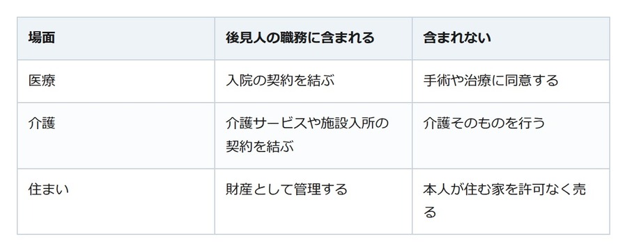 後見人になっても、手術や治療の同意はできない。できる仕事は法律で決まっている