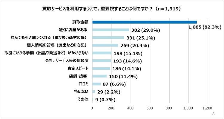 中古品の売買が身近な時代へ！ゲオ最新調査が示す購買意識の変化