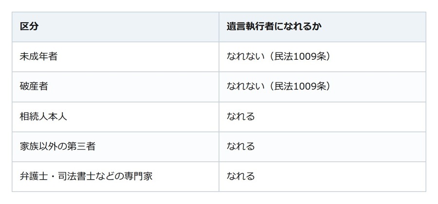 その遺言、書いただけでは動きません。執行者がいないと進まない手続きがあります