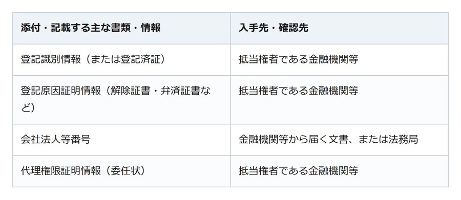 住宅ローンを完済して安心。でも抵当権の登記は自動では消えません