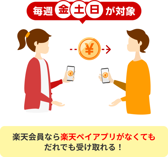 金土日に楽天ペイ残高を送るだけ！100万ポイント山分けキャンペーン開催中
