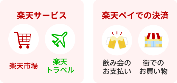 金土日に楽天ペイ残高を送るだけ！100万ポイント山分けキャンペーン開催中