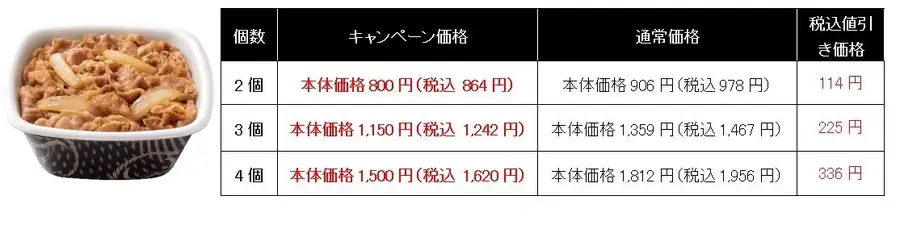 吉野家がまさかの1個400円！テイクアウト限定で牛丼弁当2個800円 8/12~27