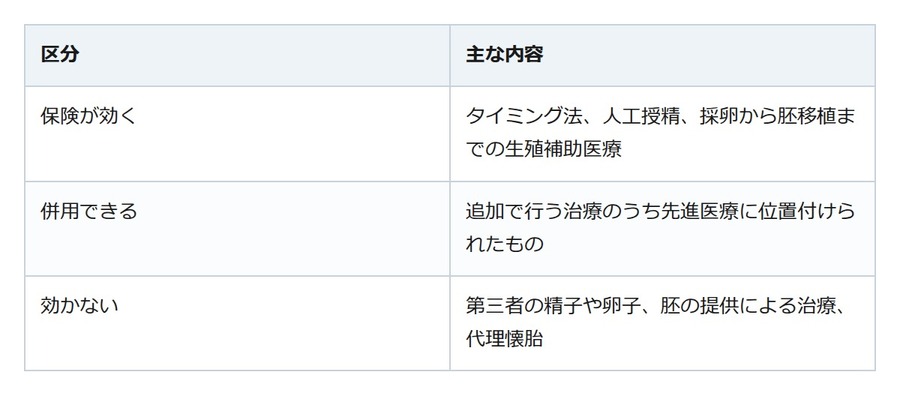 体外受精・顕微授精の保険は43歳未満が条件。回数の上限は「初めての胚移植の治療計画日」で決まる