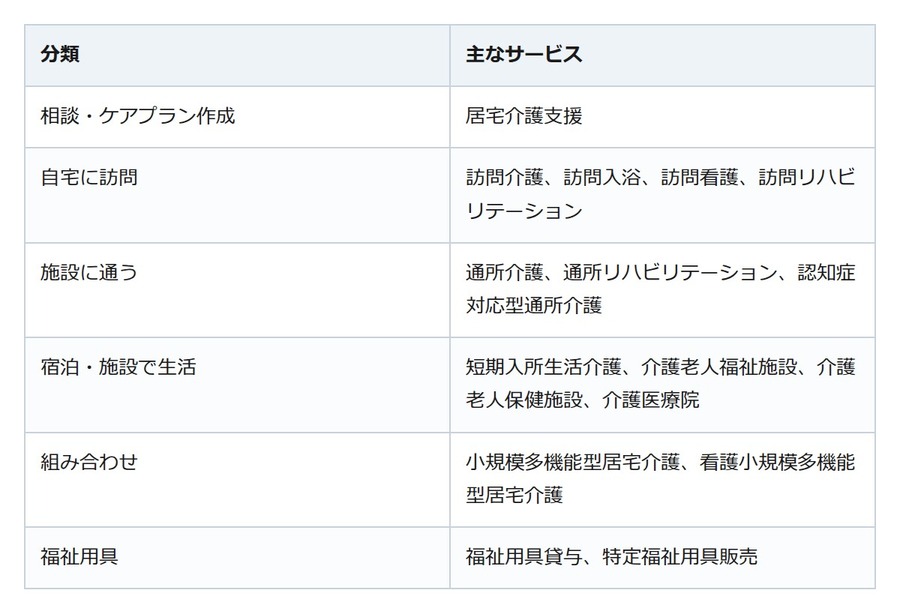 認定が出れば使い放題、ではない。介護サービスは要介護度ごとの枠を超えると全額自己負担