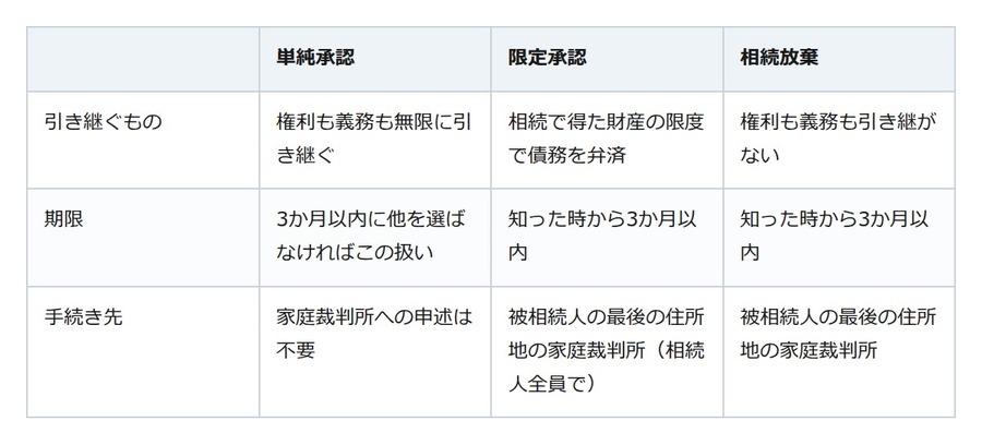 親に借金があるかも。相続放棄は、遺品の扱いひとつで閉ざされることがある